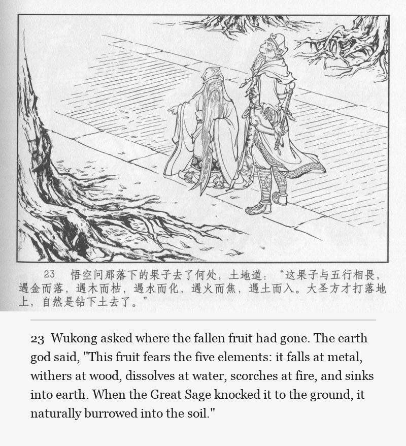 Wukong asked where the fallen fruit had gone. The earth god said, "This fruit fears the five elements: it falls at metal, withers at wood, dissolves at water, scorches at fire, and sinks into earth. When the Great Sage knocked it to the ground, it naturally burrowed into the soil."