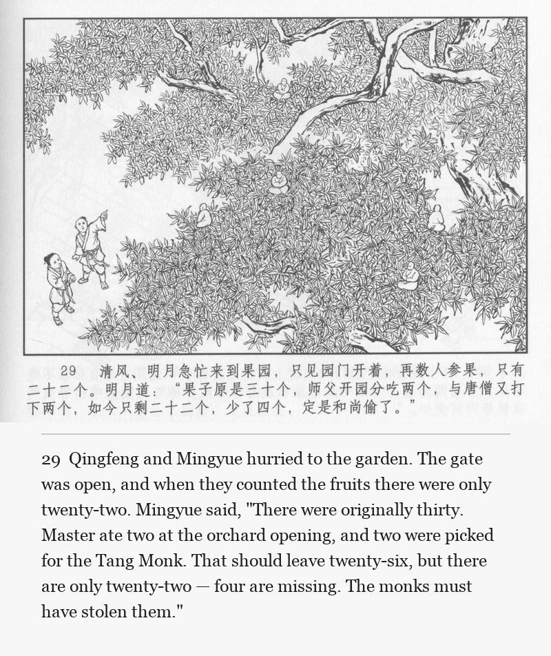 Qingfeng and Mingyue hurried to the garden. The gate was open, and when they counted the fruits there were only twenty-two. Mingyue said, "There were originally thirty. Master ate two at the orchard opening, and two were picked for the Tang Monk. That should leave twenty-six, but there are only twenty-two — four are missing. The monks must have stolen them."