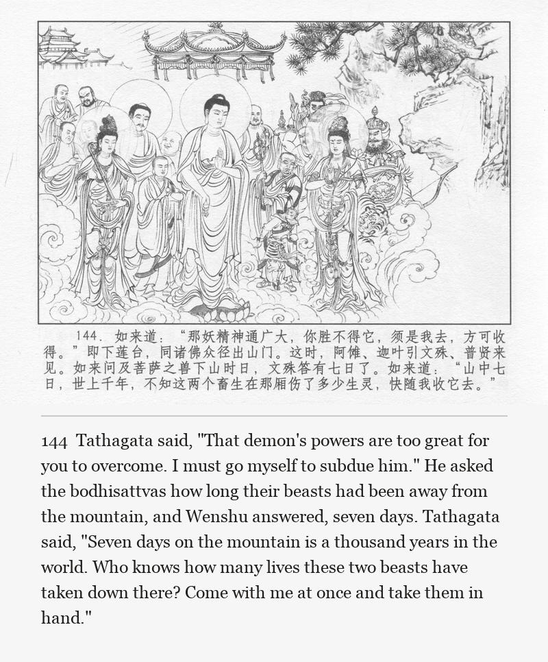 Tathagata said, "That demon's powers are too great for you to overcome. I must go myself to subdue him." He asked the bodhisattvas how long their beasts had been away from the mountain, and Wenshu answered, seven days. Tathagata said, "Seven days on the mountain is a thousand years in the world. Who knows how many lives these two beasts have taken down there? Come with me at once and take them in hand."